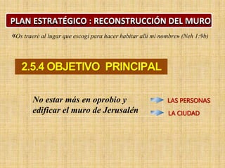 PLAN ESTRATÉGICO : RECONSTRUCCIÓN DEL MURO
«Os traeré al lugar que escogí para hacer habitar allí mi nombre» (Neh 1:9b)
2.5.4 OBJETIVO PRINCIPAL
No estar más en oprobio y
edificar el muro de Jerusalén
LAS PERSONAS
LA CIUDAD
 