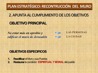 PLANESTRATÉGICO:RECONTRUCCIÓN DEL MURO
2.APUNTAALCUMPLIMIENTO DELOSOBJETIVOS
OBJETIVO PRINCIPAL
No estar más en oprobio y
edificar el muro de Jerusalén
LAS PERSONAS
LA CIUDAD
OBJETIVOS ESPECIFICOS
1. ReedificarelMuroysusPuertas
2. Restaurarlacondición ESPIRITUALYMORALdelpueblo
 