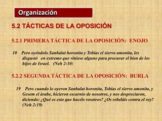 5.2 TÁCTICAS DE LA OPOSICIÓN
Organización
5.2.1 PRIMERA TÁCTICA DE LA OPOSICIÓN: ENOJO
10 Pero oyéndolo Sanbalat horonita y Tobías el siervo amonita, les
disgustó en extremo que viniese alguno para procurar el bien de los
hijos de Israel. (Neh 2:10)
5.2.2 SEGUNDA TÁCTICA DE LA OPOSICIÓN: BURLA
19 Pero cuando lo oyeron Sanbalat horonita, Tobías el siervo amonita, y
Gesem el árabe, hicieron escarnio de nosotros, y nos despreciaron,
diciendo: ¿Qué es esto que hacéis vosotros? ¿Os rebeláis contra el rey?
(Neh 2:19)
 