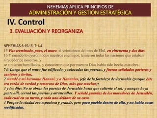 NEHEMIAS APLICA PRINCIPIOS DE
ADMINISTRACIÓN Y GESTIÓN ESTRATÉGICA
3. EVALUACIÓN Y REORGANIZA
NEHEMIAS 6:15-16, 7:1-4
15 Fue terminado, pues, el muro, el veinticinco del mes de Elul, en cincuenta y dos días.
16 Y cuando lo oyeron todos nuestros enemigos, temieron todas las naciones que estaban
alrededor de nosotros, y
se sintieron humillados, y conocieron que por nuestro Dios había sido hecha esta obra.
7:1 Luego que el muro fue edificado, y colocadas las puertas, y fueron señalados porteros y
cantores y levitas,
2 mandé a mi hermano Hanani, y a Hananías, jefe de la fortaleza de Jerusalén (porque éste
era varón de verdad y temeroso de Dios, más que muchos);
3 y les dije: No se abran las puertas de Jerusalén hasta que caliente el sol; y aunque haya
gente allí, cerrad las puertas y atrancadlas. Y señalé guardas de los moradores de Jerusalén,
cada cual en su turno, y cada uno delante de su casa.
4 Porque la ciudad era espaciosa y grande, pero poco pueblo dentro de ella, y no había casas
reedificadas.
IV. Control
 
