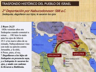 TRASFONDO HISTÓRICO DEL PUEBLO DE ISRAEL
2° Deportación por Nabucodonosor: 588 a.C.
Sedequías, degollaron sus hijos, le sacaron los ojos
2 Reyes 24,25
18De veintiún años era
Sedequías cuando comenzó a
reinar…. 19E hizo lo malo
ante los ojos de Jehová
25:1 a los nueve años de su
reinado, Nabucodonosor vino
con todo su ejército contra
Jerusalén, y la sitió,
6 Preso, pues, el rey,
7 Degollaron a los hijos de
Sedequías en presencia suya,
y a Sedequías le sacaron los
ojos, y atado con cadenas
lo llevaron a Babilonia.
BABILONIA
JERUSALEM
 