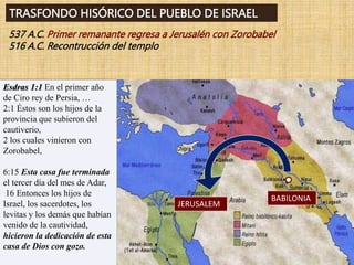 TRASFONDO HISÓRICO DEL PUEBLO DE ISRAEL
537 A.C. Primer remanante regresa a Jerusalén con Zorobabel
516 A.C. Recontrucción del templo
Esdras 1:1 En el primer año
de Ciro rey de Persia, …
2:1 Éstos son los hijos de la
provincia que subieron del
cautiverio,
2 los cuales vinieron con
Zorobabel,
6:15 Esta casa fue terminada
el tercer día del mes de Adar,
16 Entonces los hijos de
Israel, los sacerdotes, los
levitas y los demás que habían
venido de la cautividad,
hicieron la dedicación de esta
casa de Dios con gozo.
BABILONIA
JERUSALEM
 