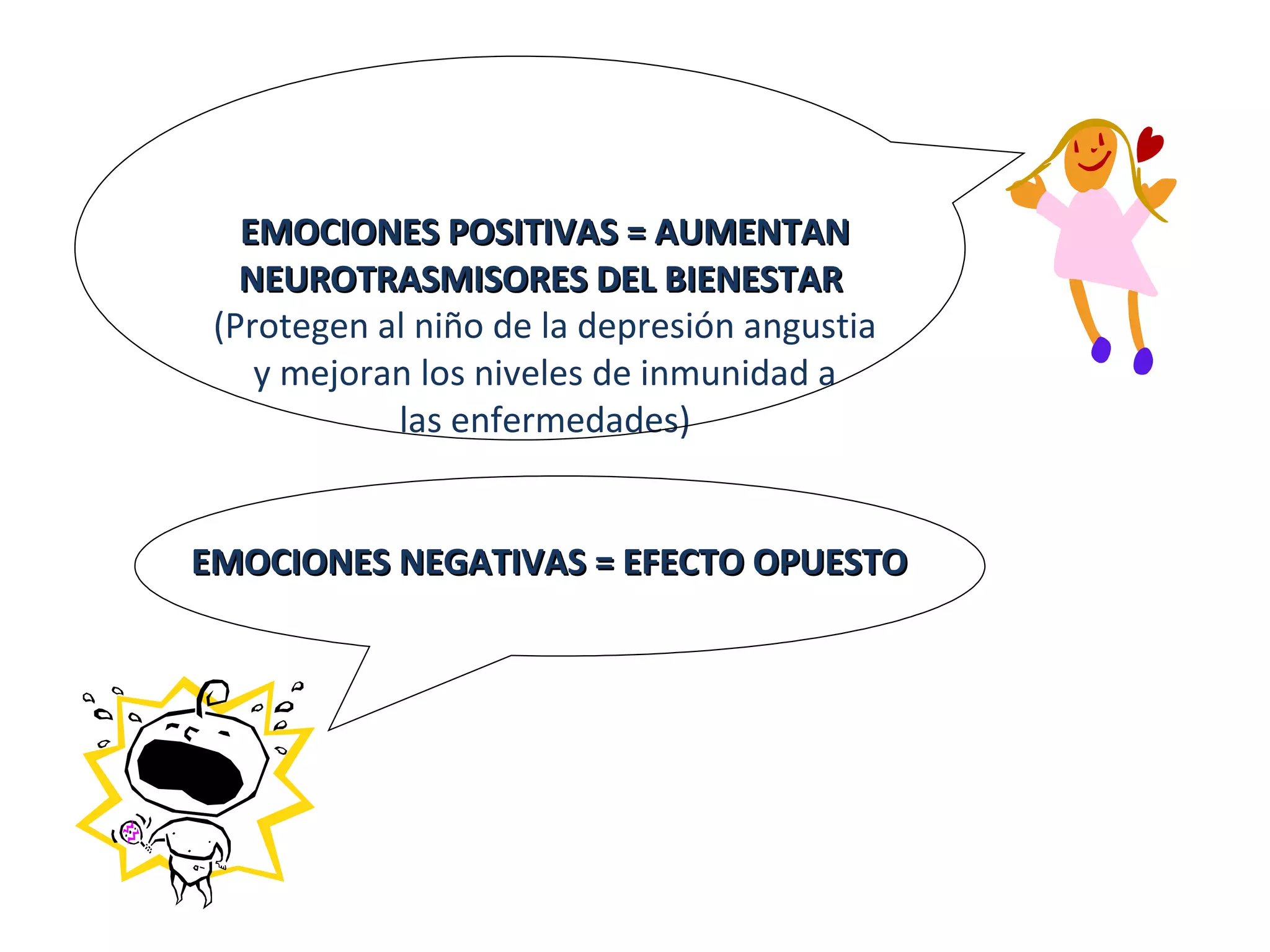 EMOCIONES POSITIVAS = AUMENTAN NEUROTRASMISORES DEL BIENESTAR   (Protegen al niño de la depresión angustia  y mejoran los niveles de inmunidad a  las enfermedades)   EMOCIONES NEGATIVAS = EFECTO OPUESTO 