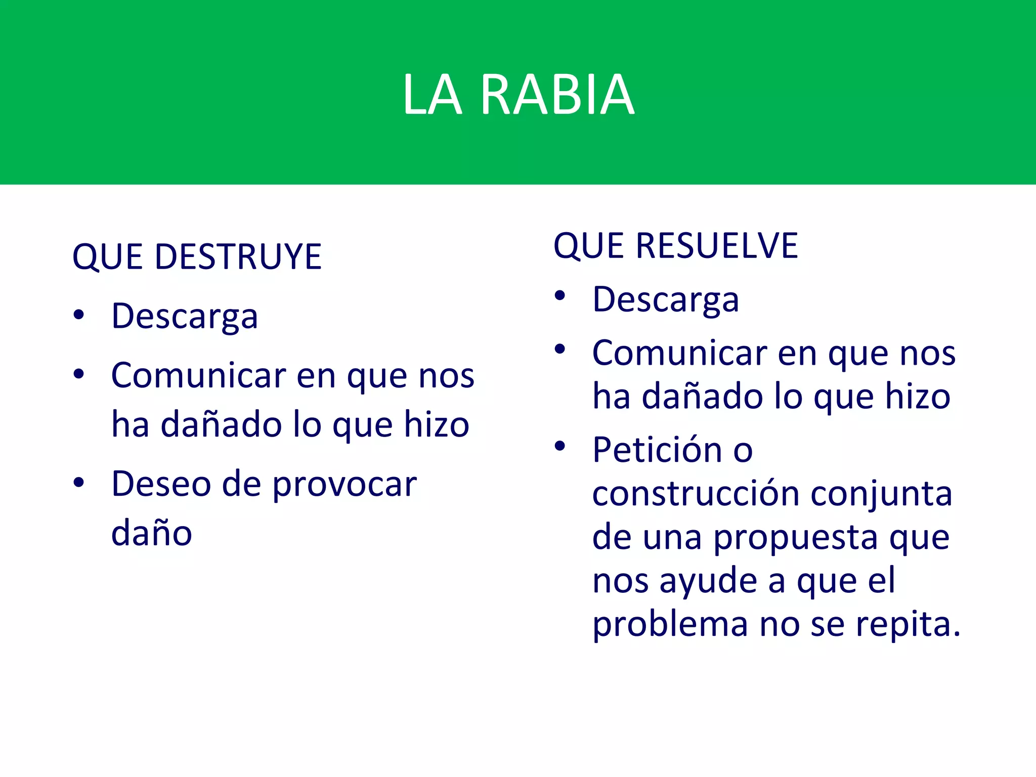 LA RABIA QUE DESTRUYE Descarga  Comunicar en que nos ha dañado lo que hizo  Deseo de provocar daño QUE RESUELVE  Descarga  Comunicar en que nos ha dañado lo que hizo  Petición o construcción conjunta de una propuesta que nos ayude a que el problema no se repita. 