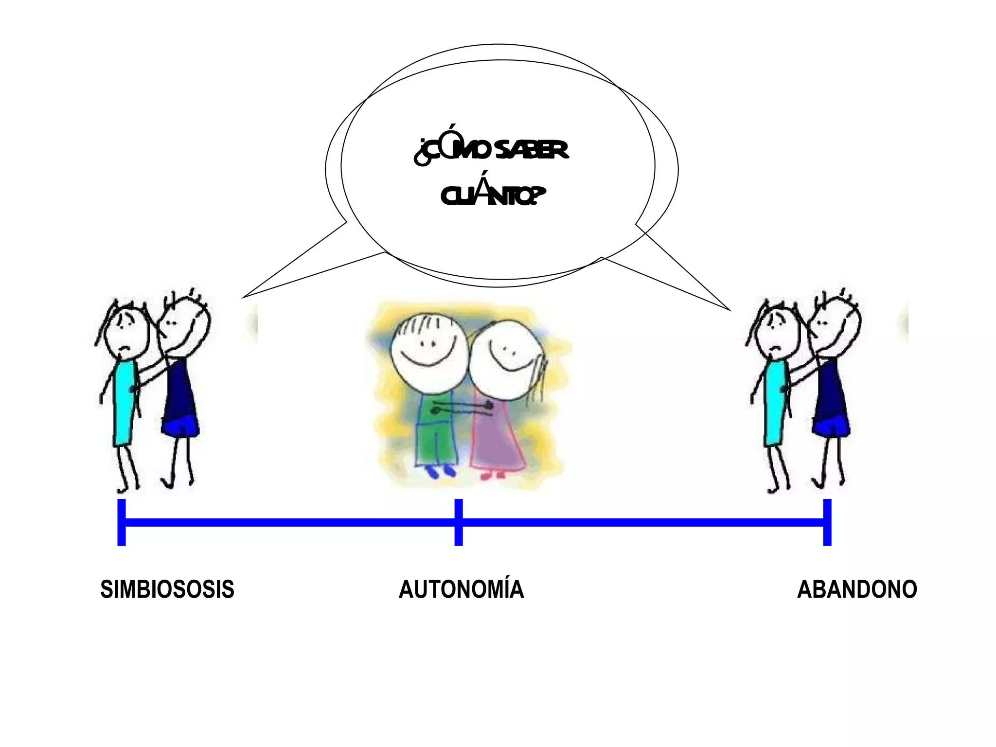 SIMBIOSOSIS AUTONOMÍA ABANDONO ¿CÓMO SABER  CUÁNTO? 