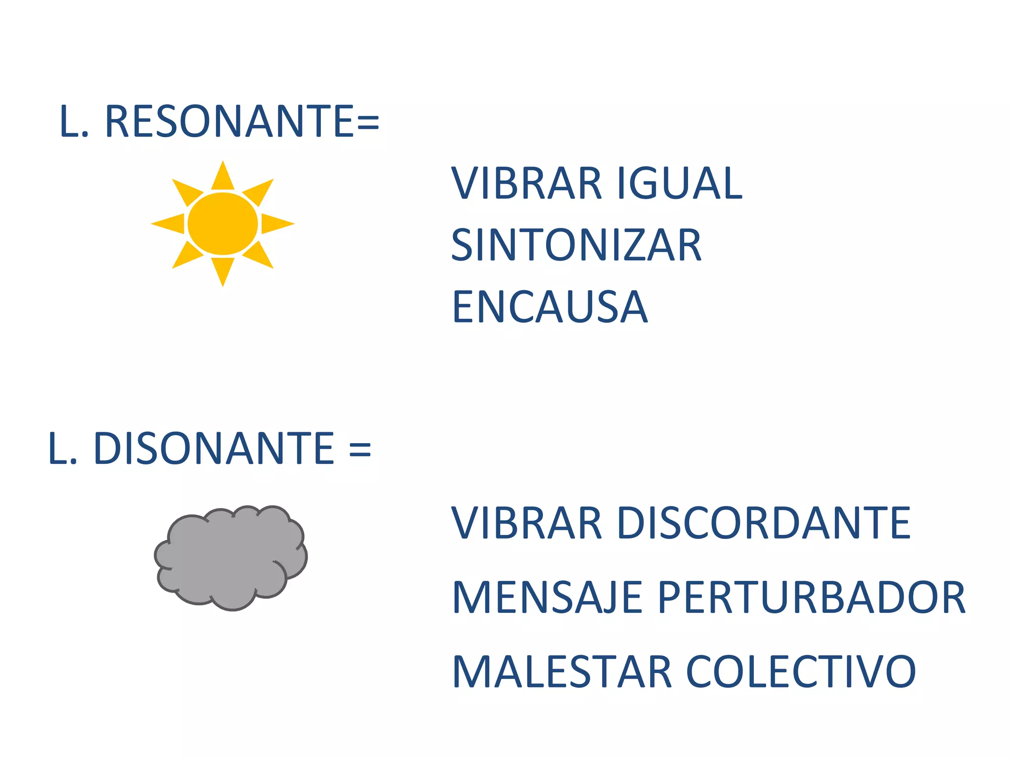 L. RESONANTE=  VIBRAR IGUAL SINTONIZAR ENCAUSA L. DISONANTE =  VIBRAR DISCORDANTE MENSAJE PERTURBADOR MALESTAR COLECTIVO 