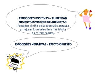 EMOCIONES POSITIVAS = AUMENTAN NEUROTRASMISORES DEL BIENESTAR   (Protegen al niño de la depresión angustia  y mejoran los niveles de inmunidad a  las enfermedades)   EMOCIONES NEGATIVAS = EFECTO OPUESTO 
