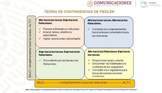 TEORIA DE CONTINGENCIAS DE FIEDLER
https://sites.google.com/site/aidevargass/unidad-i/modelos-de-liderazgo?tmpl=%2Fsystem%2Fapp%2Ftemplates%2Fprint%2F&showPrintDialog=1
 