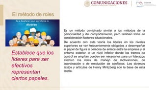 Establece que los
líderes para ser
efectivos
representan
ciertos papeles.
Es un método combinado similar a los métodos de la
personalidad y del comportamiento, pero también toma en
consideración factores situacionales.
De acuerdo con esta teoría los lideres en los niveles
superiores se ven frecuentemente obligados a desempeñar
el papel de figura o persona de enlace entre la empresa y el
entorno exterior. A un nivel inferior donde los tramos de
control se amplían pueden ser necesarios para un liderazgo
efectivo los roles de manejo de motivaciones, de
coordinación o de resolución de conflictos. Los diversos
textos y artículos de Henry Mintzberg son la base de esta
teoría.
El método de roles
 