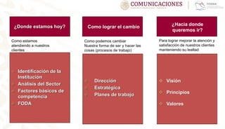 ¿Donde estamos hoy?
 Identificación de la
Institución
 Análisis del Sector
 Factores básicos de
competencia
 FODA
 Dirección
 Estratégica
 Planes de trabajo
 Visión
 Principios
 Valores
Como lograr el cambio
¿Hacia donde
queremos ir?
Como estamos
atendiendo a nuestros
clientes
Como podemos cambiar
Nuestra forma de ser y hacer las
cosas (procesos de trabajo)
Para lograr mejorar la atención y
satisfacción de nuestros clientes
manteniendo su lealtad
 