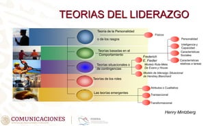 TEORIAS DEL LIDERAZGO
Henry Mintzberg
Las teorías emergentes
Teoría de la Personalidad
o de los rasgos
Teorías basadas en el
Comportamiento
Teorías situacionales o
de contingencias
Teorías de los roles
Atributos o Cualitativa
Transaccional
Transformacional
Físicos
Inteligencia y
Capacidad
Personalidad
Características
Sociales
Características
relativas a tareas
Frederich
E. Fiedler
Modelo de liderazgo Situacional
de Hershey Blanchard
Modelo Ruta-Meta
De Evans y House
 