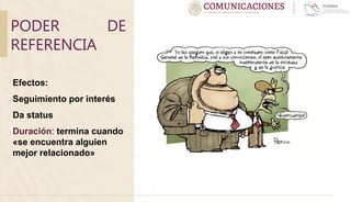 PODER DE
REFERENCIA
Efectos:
Seguimiento por interés
Da status
Duración: termina cuando
«se encuentra alguien
mejor relacionado»
 