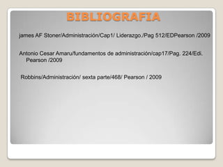 BIBLIOGRAFIA
james AF Stoner/Administración/Cap1/ Liderazgo./Pag 512/EDPearson /2009


Antonio Cesar Amaru/fundamentos de administración/cap17/Pag. 224/Edi.
  Pearson /2009


Robbins/Administración/ sexta parte/468/ Pearson / 2009
 