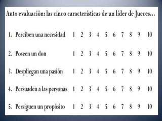 El llamado de Dios a liderar