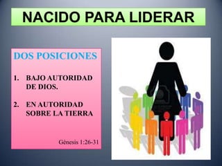 NACIDO PARA LIDERAR

DOS POSICIONES

1. BAJO AUTORIDAD
   DE DIOS.

2. EN AUTORIDAD
   SOBRE LA TIERRA


          Génesis 1:26-31
 