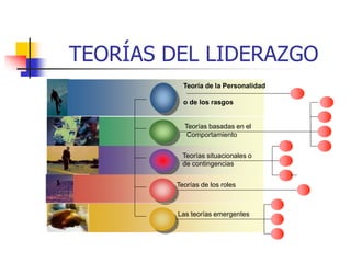  Liderazgo 1 ppt