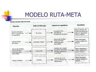  Liderazgo 1 ppt