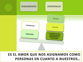 ES EL AMOR QUE NOS ASIGNAMOS COMO PERSONAS EN CUANTO A NUESTROS…