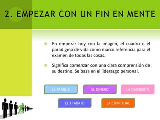 2. EMPEZAR CON UN FIN EN MENTEEn empezar hoy con la imagen, el cuadro o el paradigma de vida como marco referencia para el examen de todas las cosas. Significa comenzar con una clara comprensión de su destino. Se basa en el liderazgo personal.LA FAMILIAEL DINEROLA DIVERSIÓNEL TRABAJOLA ESPIRITUAL