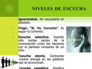 niveles de escuchaIgnorándola. No escucharla en absoluto.Fingir. “Sí. Ya. Correcto”. Es seguir la corriente.Escucha selectiva. Oyendo  sólo ciertas partes de la conversación como loa hacemos con el parloteo incesante de un niño.Escucha atenta. Centrando nuestra energía en las palabras que se pronuncian.Escucha empática. Significa escuchar con la intención de comprender, entrando en el marco de referencia de la otra persona, para comprender lo que siente.