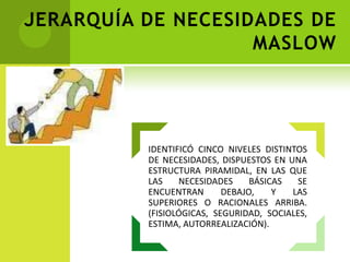 JERARQUÍA DE NECESIDADES DE MASLOW 