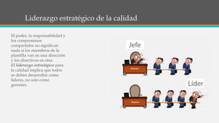 Liderazgo estratégico de la calidad
El poder, la responsabilidad y
los compromisos
compartidos no significan
nada si los miembros de la
plantilla van en una dirección
y los directivos en otra.
El liderazgo estratégico para
la calidad implica que todos
se deben desarrollar como
líderes, no solo como
gerentes.
 