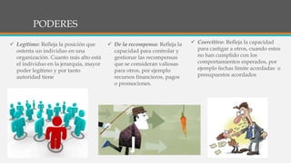 PODERES
 Legítimo: Refleja la posición que
ostenta un individuo en una
organización. Cuanto más alto está
el individuo en la jerarquía, mayor
poder legítimo y por tanto
autoridad tiene
 De la recompensa: Refleja la
capacidad para controlar y
gestionar las recompensas
que se consideran valiosas
para otros, por ejemplo
recursos financieros, pagos
o promociones.
 Coercitivo: Refleja la capacidad
para castigar a otros, cuando estos
no han cumplido con los
comportamientos esperados, por
ejemplo fechas límite acordadas o
presupuestos acordados
 