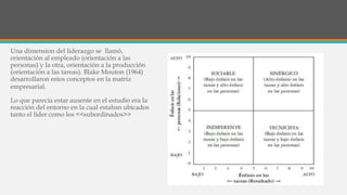 Una dimension del liderazgo se llamó,
orientación al empleado (orientación a las
personas) y la otra, orientación a la producción
(orientación a las tareas). Blake Mouton (1964)
desarrollaron estos conceptos en la matriz
empresarial.
Lo que parecía estar ausente en el estudio era la
reacción del entorno en la cual estaban ubicados
tanto el líder como los <<subordinados>>
 