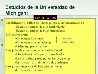 Estudios de la Universidad de
Michigan:
 Objetivo: comprobar si existe relación entre
 la conducta del líder
 los procesos de grupo
 el rendimiento
 Técnicas de evaluación:
 Cuestionarios
 Entrevistas
 medidas objetivas de productividad
-Identificaron 3 estilos de liderazgo que discriminaban entre
-líderes de grupos de alto rendimiento
-líderes de grupos de bajo rendimiento
-Los estilos eran:
-Orientados a la tarea
-Orientados a las relaciones
-Liderazgo participativo
-Los jefes de grupos con alta productividad:
-Mostraban interés por sus empleados
-Les permitían participar en las decisiones
-Establecían una atmósfera de confianza.
-Los jefes con grupos de baja productividad:
-Orientados a la tarea
Similares a
las de Ohio
RESULTADOS
 