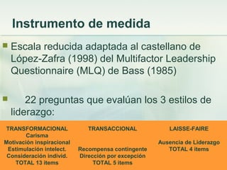 Instrumento de medida
 Escala reducida adaptada al castellano de
López-Zafra (1998) del Multifactor Leadership
Questionnaire (MLQ) de Bass (1985)
 22 preguntas que evalúan los 3 estilos de
liderazgo:
TRANSFORMACIONAL
Carisma
Motivación inspiracional
Estimulación intelect.
Consideración individ.
TOTAL 13 items
TRANSACCIONAL
Recompensa contingente
Dirección por excepción
TOTAL 5 items
LAISSE-FAIRE
Ausencia de Liderazgo
TOTAL 4 items
 