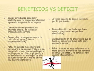BENEFICIOS VS DEFICIT
   Seguir estudiando para salir               A veces pereza de seguir luchando
    adelante con mi carrera profesional         por lo que sueño
    siguiendo los pasos de mi esposo

   Continuar con mi proyecto de
    empresa propia, de las ideas               Desmotivación ( no todo sale bien
    creadas en mi carrera                       cuando queremos siempre hay
                                                obstáculos)
   Seguir ahorrando para comprar la
    casa de mi mama (ahorro                    Inseguridad ( en no creer en lo que se
    programado FNA)                             hace, el pensar será que esta bien,
                                                que nota sacaré)
   Pdta.: mi esposo me compro una
    moto para ir de casa al trabajo y del      Pdta.: a veces es muy peligroso en la
    mismo a la u. creí que no podía pero        moto pues la mayoría de los taxistas
    un día pense,es cómoda yo puedo y           son muy violentos y te echan el taxi
    así fue ahorra no me bajan de ella,         encima literalmente .
    es bueno creer en ti mismo ahora
    soy mas independiente.
 