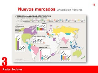 13
          Nuevos mercados virtuales sin fronteras




3
Redes Sociales
 