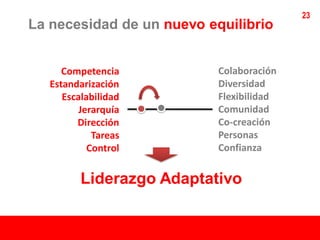 23
La necesidad de un nuevo equilibrio


      Competencia          Colaboración
   Estandarización         Diversidad
      Escalabilidad        Flexibilidad
          Jerarquía        Comunidad
         Dirección         Co-creación
             Tareas        Personas
            Control        Confianza


          Liderazgo Adaptativo
 