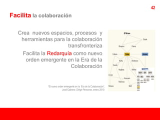 42
Facilita la colaboración

   Crea nuevos espacios, procesos y
    herramientas para la colaboración
                         transfronteriza
     Facilita la Redarquía como nuevo
      orden emergente en la Era de la
                           Colaboración


                “El nuevo orden emergente en la Era de la Colaboración”,
                              José Cabrera Dirigir Personas, enero 2010.
 