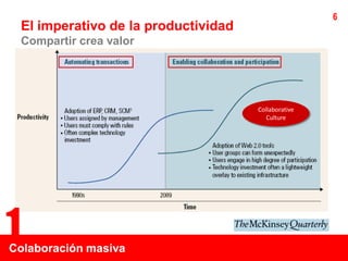 6
    El imperativo de la productividad
    Compartir crea valor




                                        Collaborative
                                           Culture




1
Colaboración masiva
 