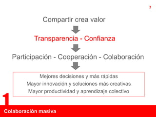 7

              Compartir crea valor

           Transparencia - Confianza

    Participación - Cooperación - Colaboración

            Mejores decisiones y más rápidas
        Mayor innovación y soluciones más creativas
        Mayor productividad y aprendizaje colectivo

1
Colaboración masiva
 