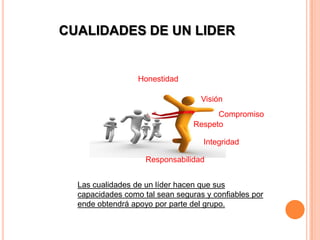 CUALIDADES DE UN LIDER


                  Honestidad

                                   Visión
                                       Compromiso
                                 Respeto

                                   Integridad

                    Responsabilidad


  Las cualidades de un líder hacen que sus
  capacidades como tal sean seguras y confiables por
  ende obtendrá apoyo por parte del grupo.
 