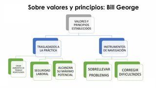 Sobre valores y principios: Bill George
 