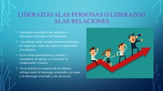 LIDERAZGO ALAS PERSONAS O LIDERAZGO
ALAS RELACIONES
• Liderazgo orientado a las personas o
liderazgo orientado a las relaciones
• Los líderes están completamente orientados
en organizar, hacer de soporte y desarrollar
sus equipos.
• Es un estilo participativo, y tiende a
empoderar al equipo y a fomentar la
colaboración creativa.
• En la práctica la mayoría de los líderes
utilizan tanto el liderazgo orientado a la tarea
y el liderazgo orientado a las personas.
 
