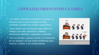 LIDERAZGO ORIENTANDO LA TAREA
• Los líderes altamente orientados a la tarea, se
focalizan solo en que el trabajo se haya
cumplido y pueden ser un poco autocráticos.
• Estos líderes son muy buenos para definir el
trabajo y los roles necesarios, ordenar
estructuras, planificar, organizar y controlar.
• Pero no tienden a pensar mucho en el bienestar
de sus equipos, así que tienen problemas para
motivar y retener a sus colaboradores.
 
