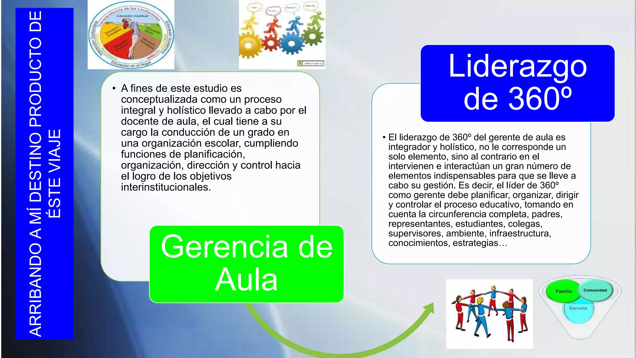 Liderazgo de 360 | PPTX | Professional School | Postgraduate Education