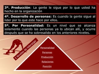FUENTE: Lider de 360º. John C. Maxwell  3º. Producción : La gente le sigue por lo que usted ha hecho en la organización Posición Relaciones Producción Personas Personalidad 5 Niveles de liderazgo 4º. Desarrollo de personas:  Es cuando la gente sigue al lider por lo que este hace por ellos. 5º. Por Personalidad:  Es un nivel que se alcanza solamente cuando las personas ya lo ubican allí, y ocurre después que se ha sobresalido en los anteriores niveles. 