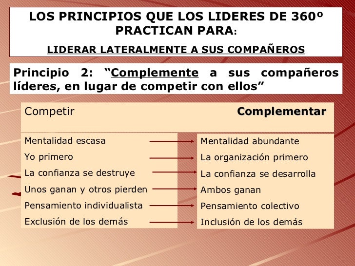 Liderazgo de 360 grados