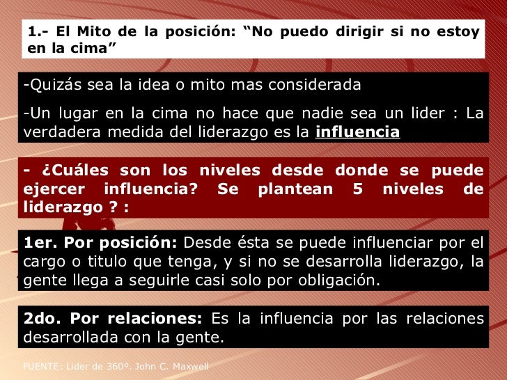 Liderazgo de 360 grados