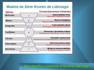 ¿Qué significa realmente el término liderazgo? 