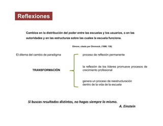El dilema del cambio de paradigma proceso de reflexión permanente
la reflexión de los líderes promueve procesos de
crecimiento profesional
genera un proceso de reestructuración
dentro de la vida de la escuela
TRANSFORMACIÓN
Reflexiones
Cambios en la distribución del poder entre las escuelas y los usuarios, o en las
autoridades y en las estructuras sobre las cuales la escuela funciona.
Elmore, citado por Dimmock, (1996: 136)
Si buscas resultados distintos, no hagas siempre lo mismo.
A. Einstein
 