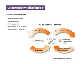 Fuente: Adaptado de Mc Beth (2008)
La perspectiva distribuida
LA PRÁCTICA DEL LIDERAZGO
La práctica de liderazgo (PL)
La interacción conjunta de:
o líderes escolares,
o los seguidores y
o los aspectos de su situación
(herramientas y rutinas)
 