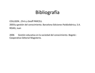 Bibliografía
COLLISON , Chris y Geoff PARCELL
2003La gestión del conocimiento. Barcelona Ediciones PaidósIbérica, S.A.
ROJAS, Juan 
2006 Gestión educativa en la sociedad del conocimiento. Bogotá : 
Cooperativa Editorial Magisterio.
 