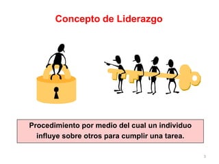 3
Concepto de Liderazgo
Procedimiento por medio del cual un individuo
influye sobre otros para cumplir una tarea.
 