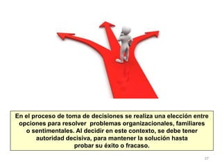 37
En el proceso de toma de decisiones se realiza una elección entre
opciones para resolver problemas organizacionales, familiares
o sentimentales. Al decidir en este contexto, se debe tener
autoridad decisiva, para mantener la solución hasta
probar su éxito o fracaso.
 
